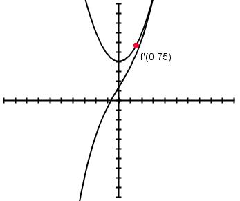 f'(0.75)