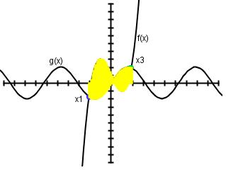 Reimann sums