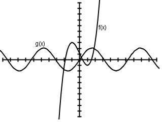 curves f and g