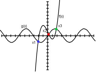 intersections