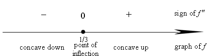 [Maple OLE 2.0 Object]