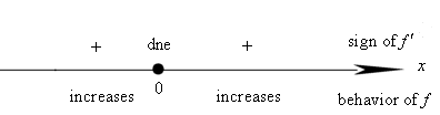 [Maple OLE 2.0 Object]