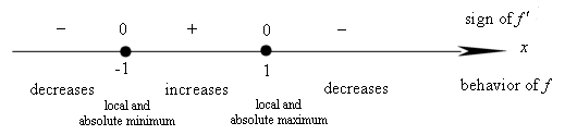 [Maple OLE 2.0 Object]